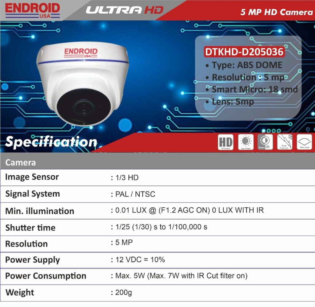 ENDROID USA Camera Specification